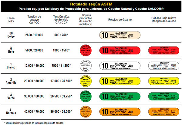 Seguridad producel